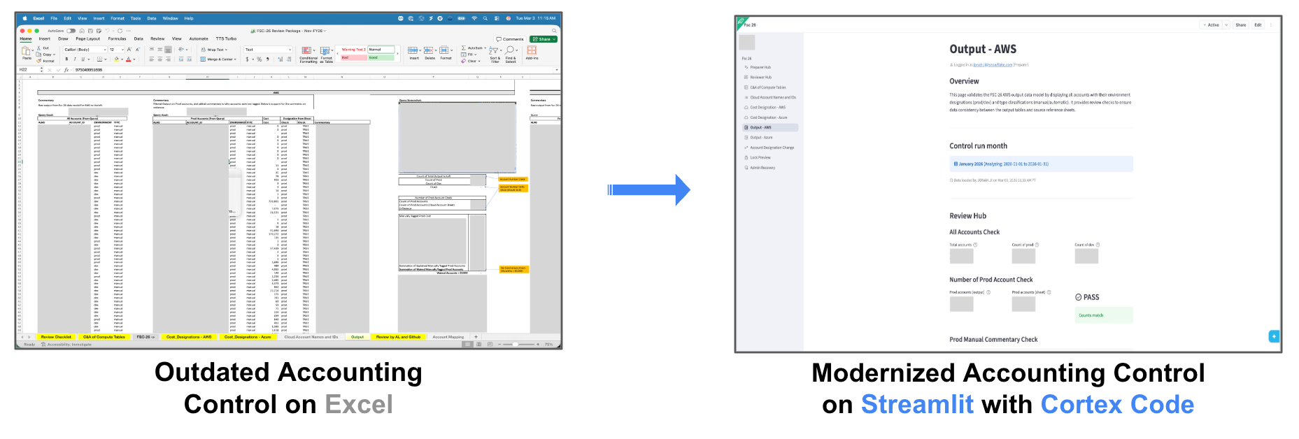 FinOps accounting controls in Streamlit and Cortex Code.
