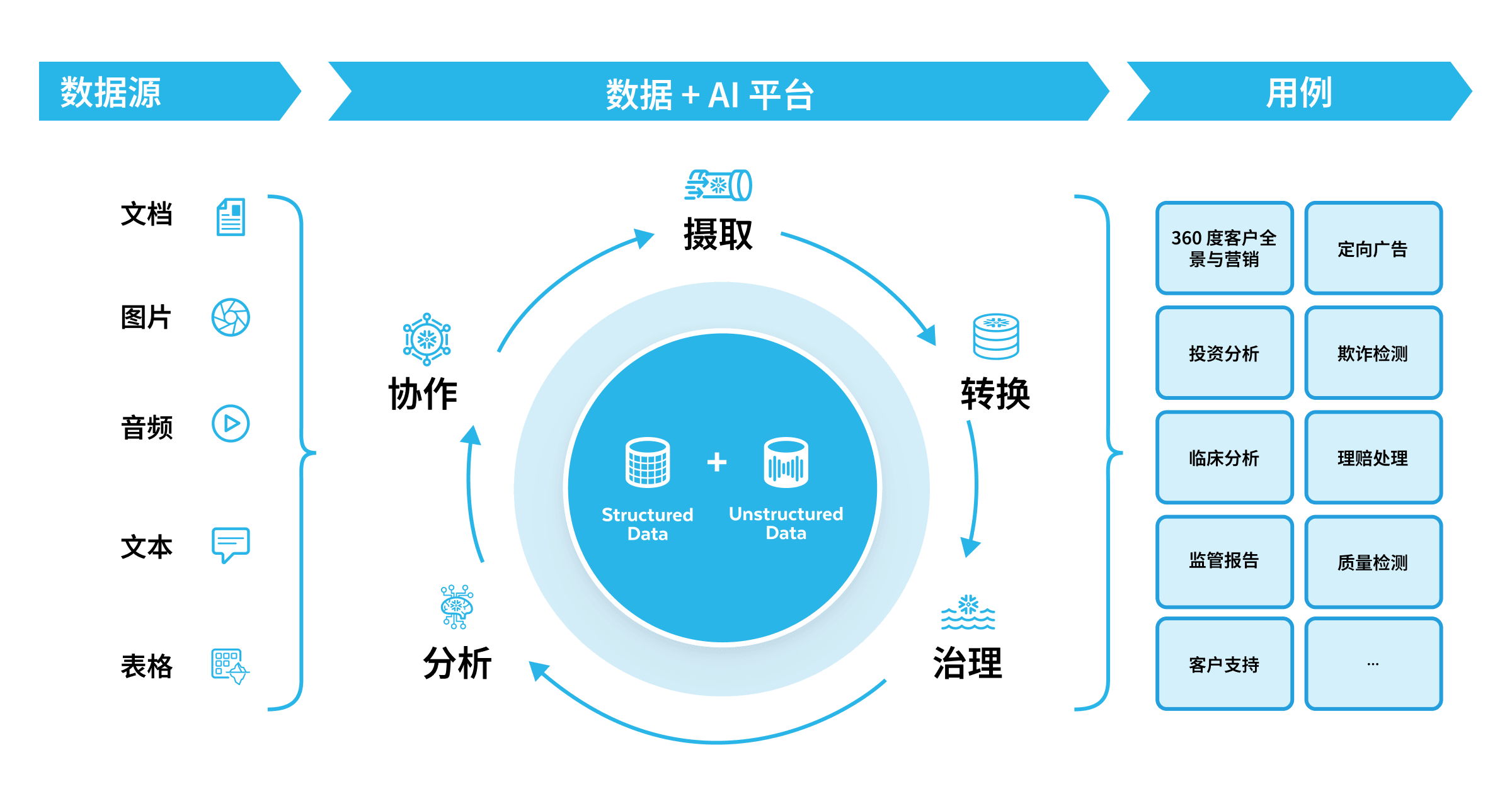 data and ai platform diagram CH