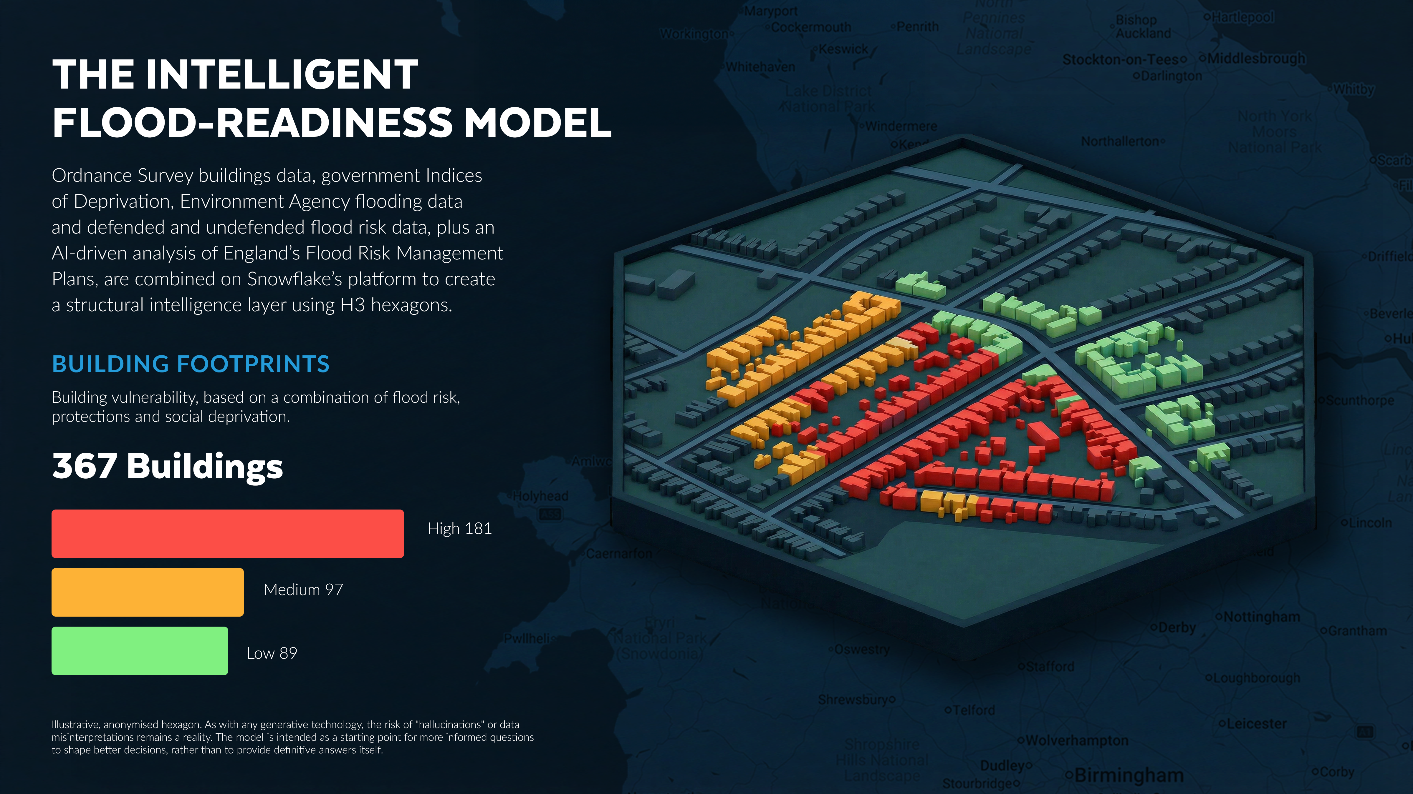Impact on the workforce graphic 