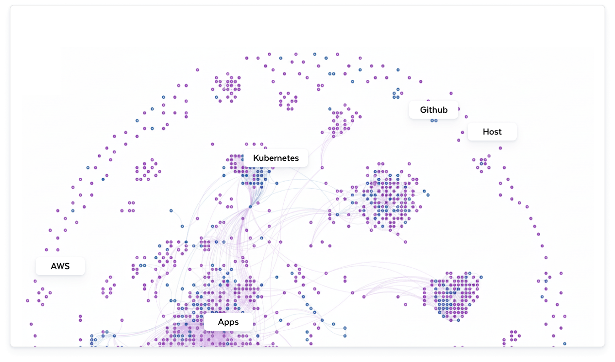 context knowledge graph