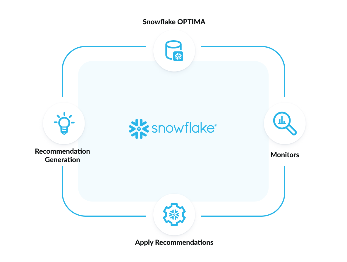 snowflake optima