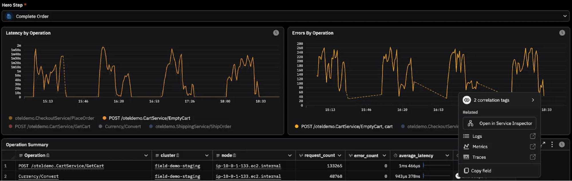 Dashboard showing three panels: Latency by Operation line chart, Errors by Operation chart, and Operation Summary table with performance metrics