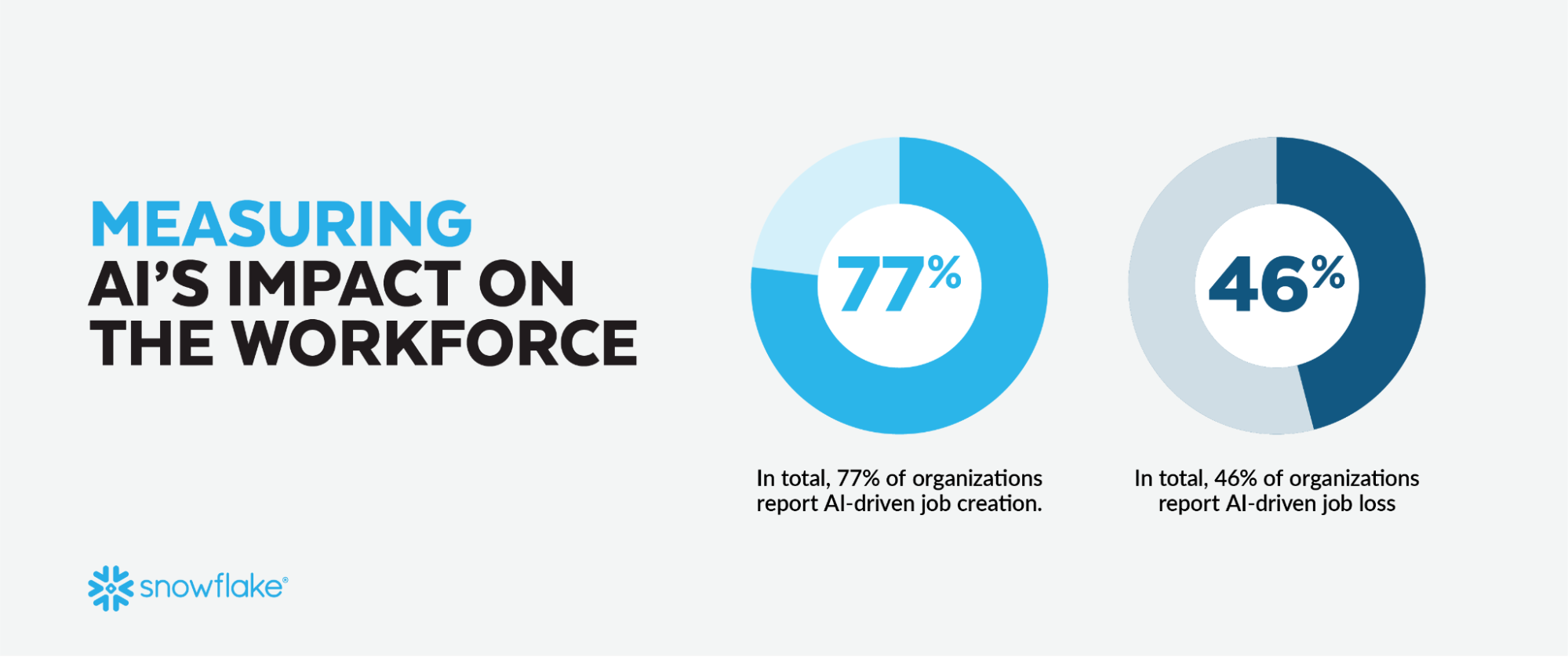 Impact on the workforce graphic 