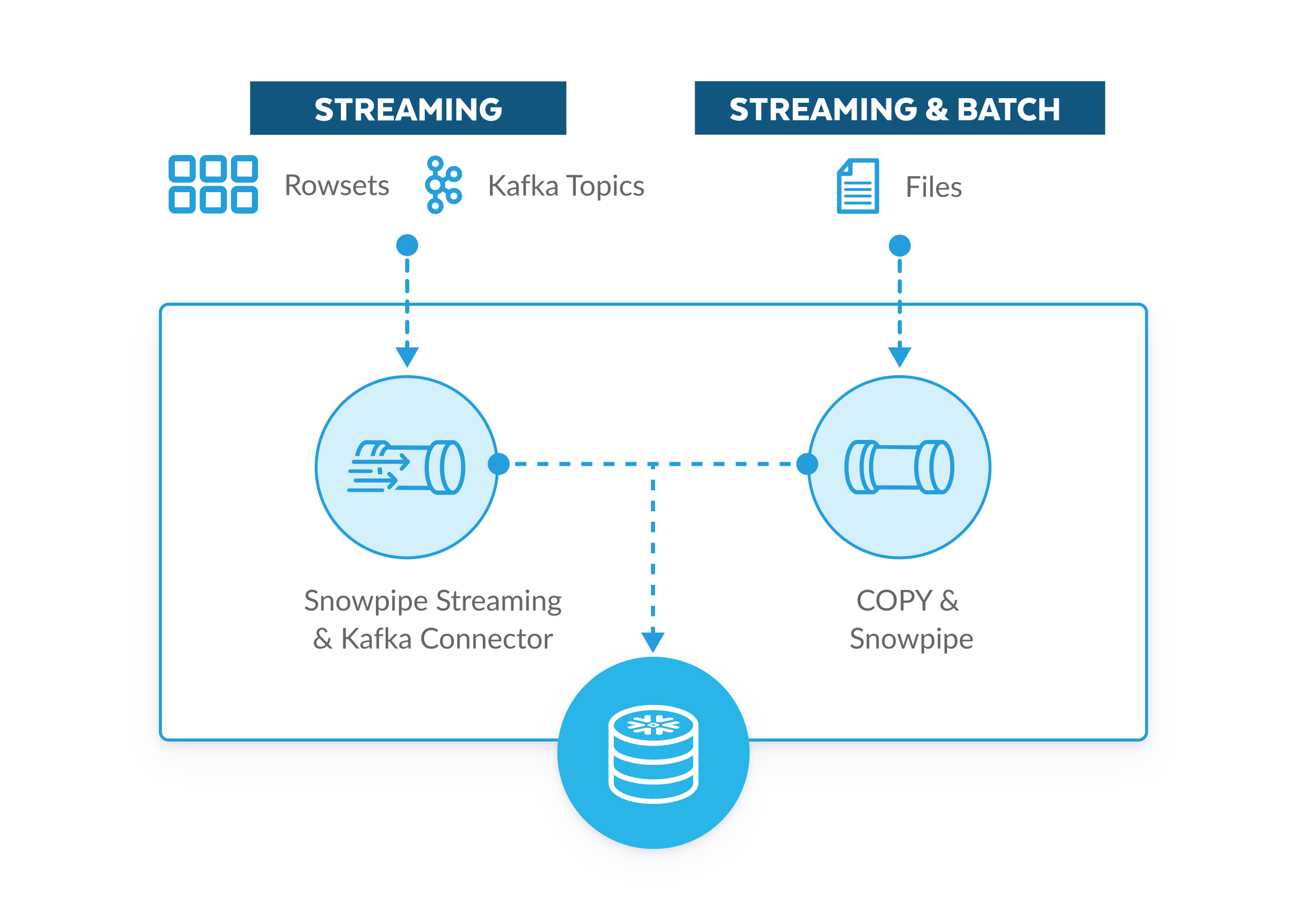 snowflake diagram data ingestion