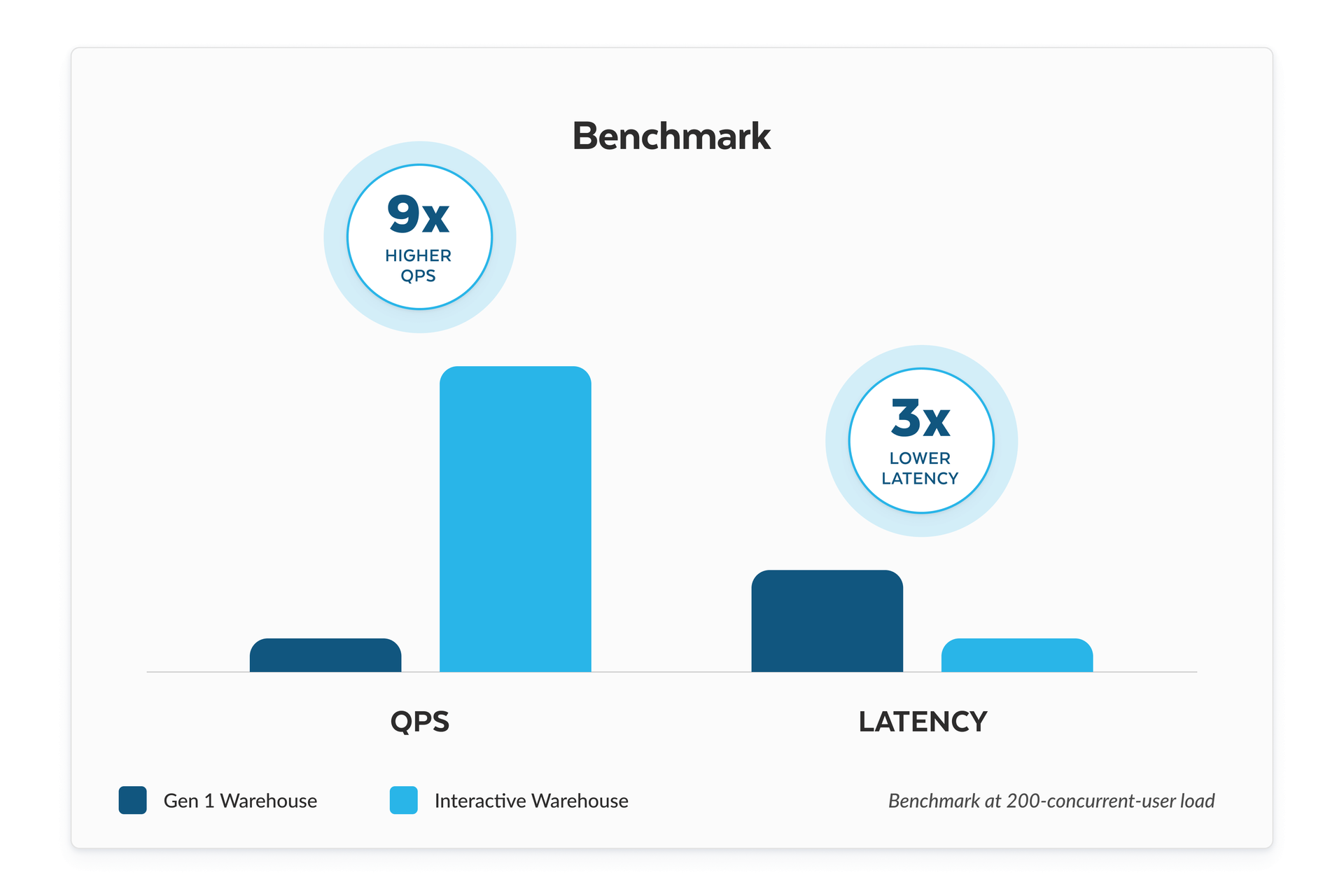 Snowflake evaluations screenshot platform