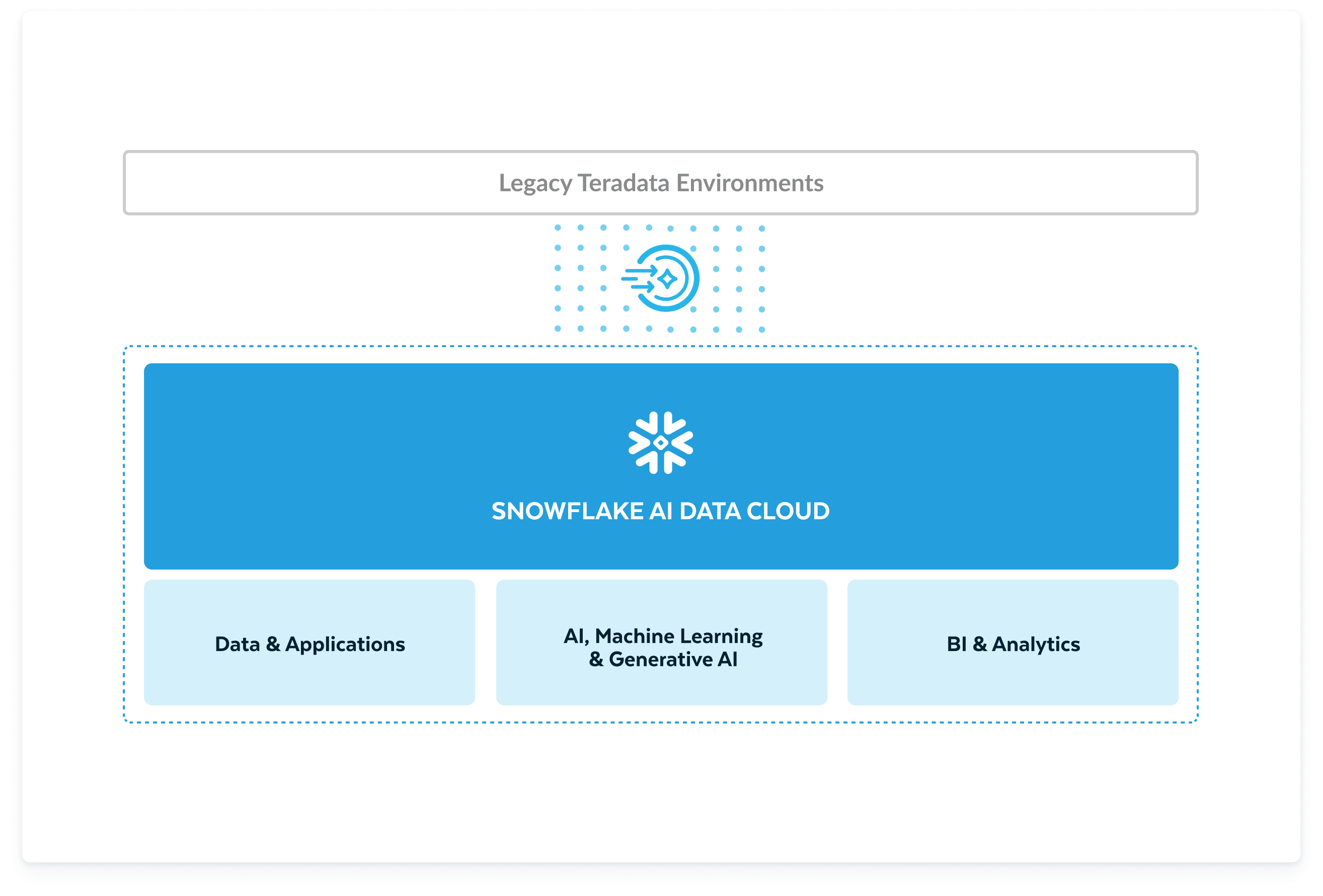 migrate with virtualization