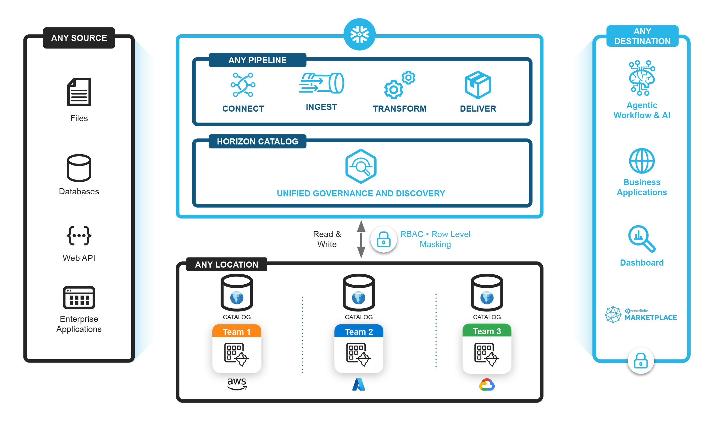 enterprise lakehouse diagram