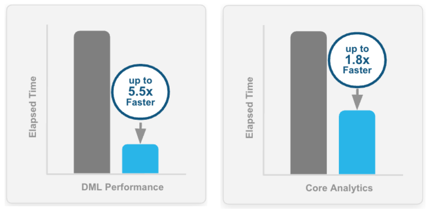 Sql Snowflake Background Snowflake SQL Performance Improvements 2026