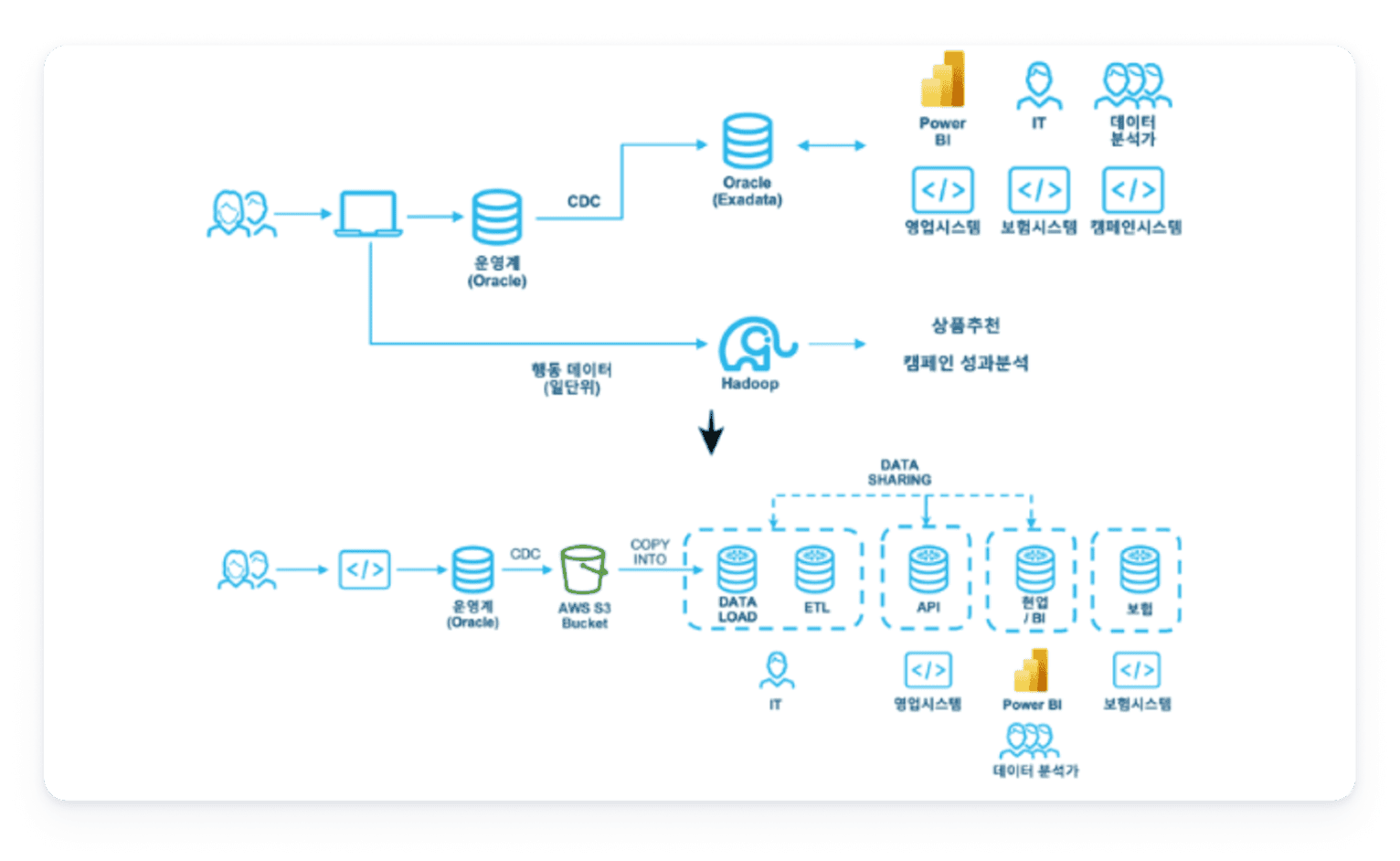 hyundai home shopping diagram
