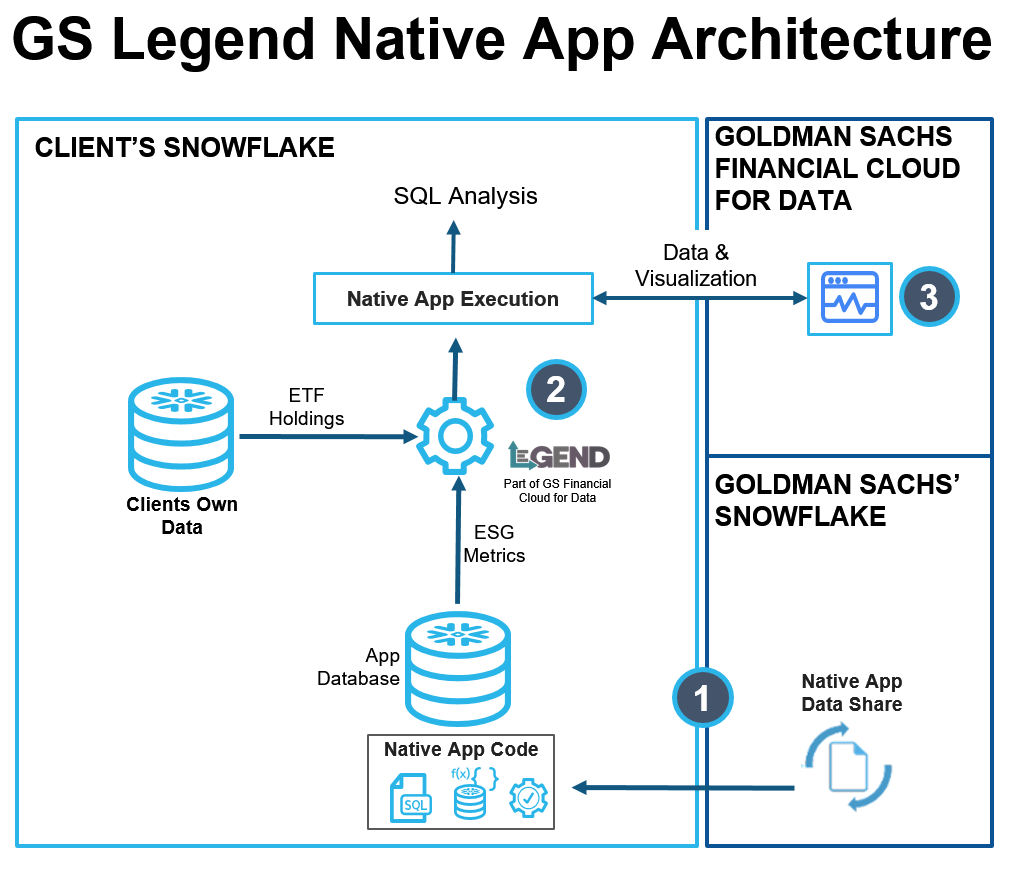 Native App Architecture