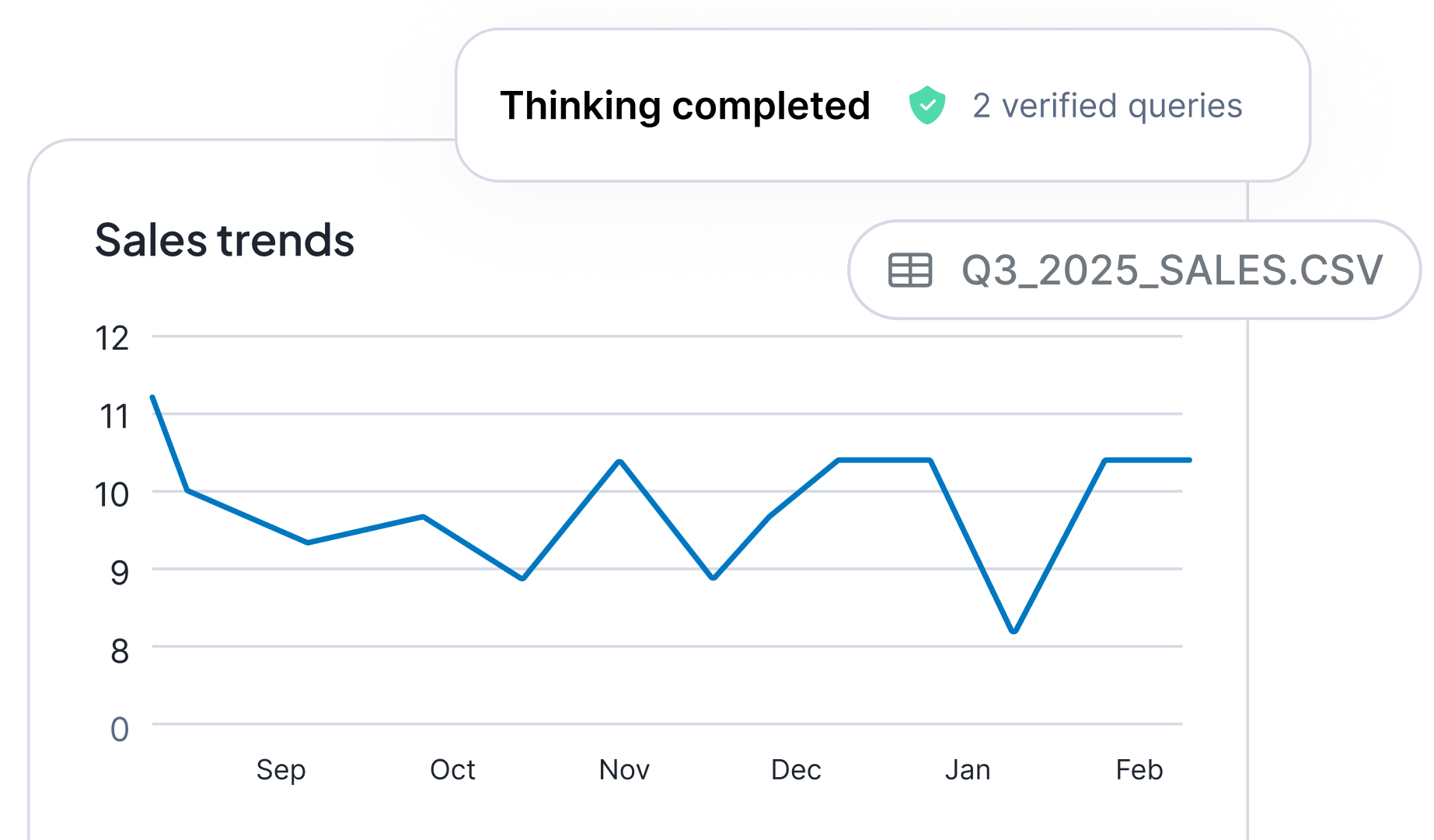 Screenshot of Snowflake Intelligence dashboard with verified queries and external data 