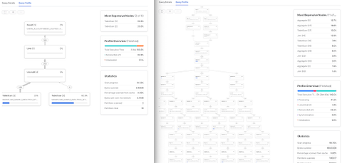 New Approaches to Visualizing Snowflake Query Statistics