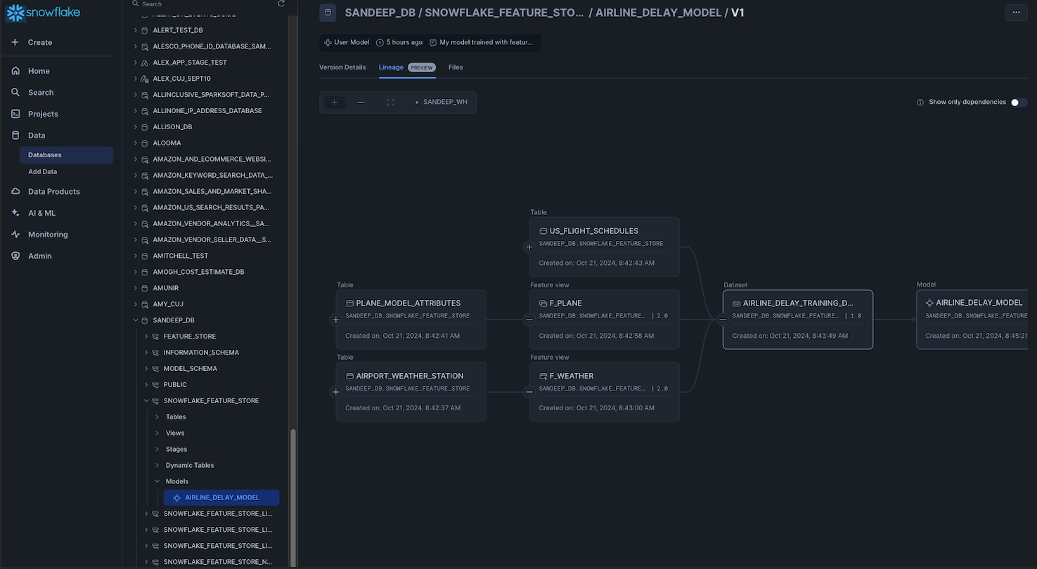 Screenshot showing Lineage Visualization Interface in Snowflake
