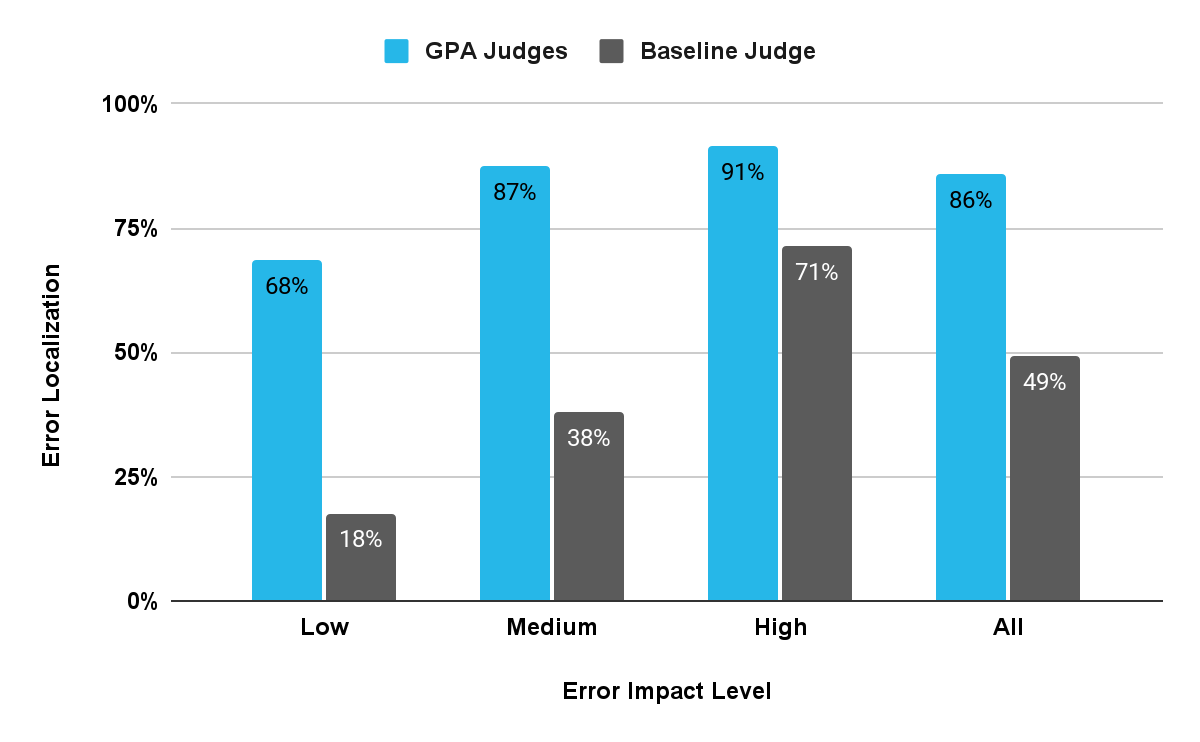 Agent GPA benchmarks 2