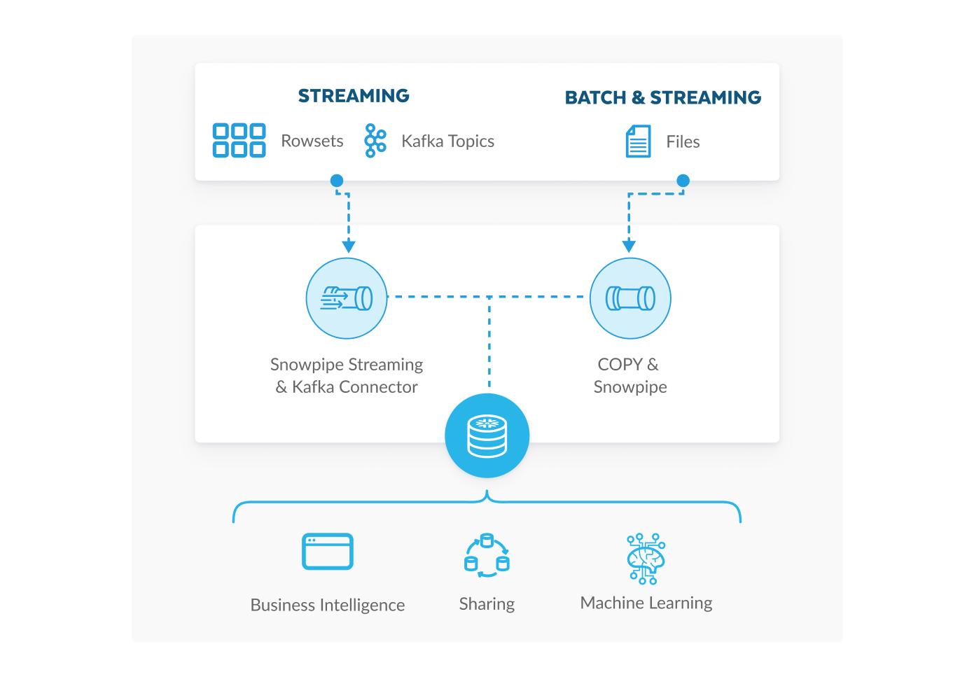 Stream data with less than 10 second latency