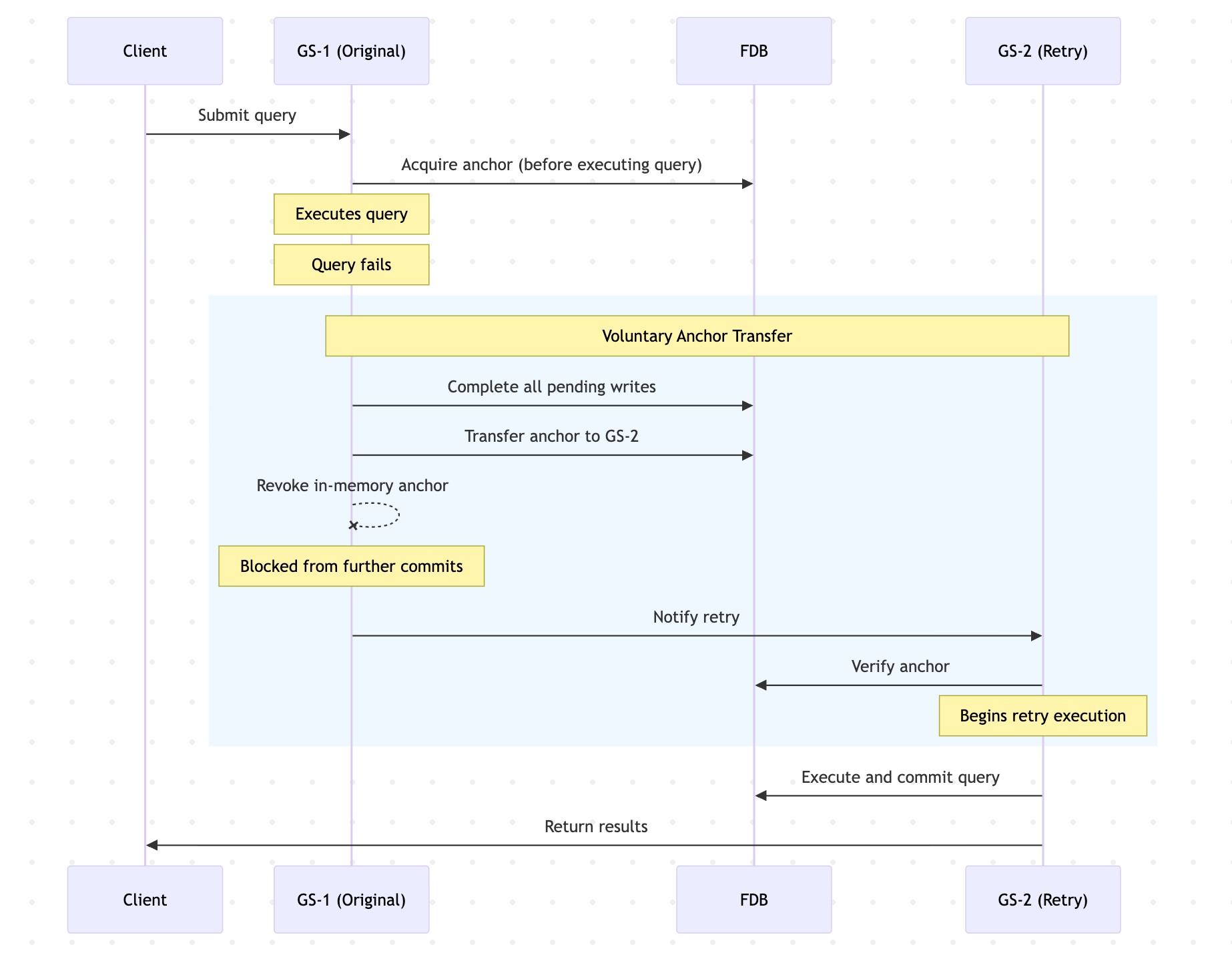 Figure 3: Voluntary anchor transfer during query retry.