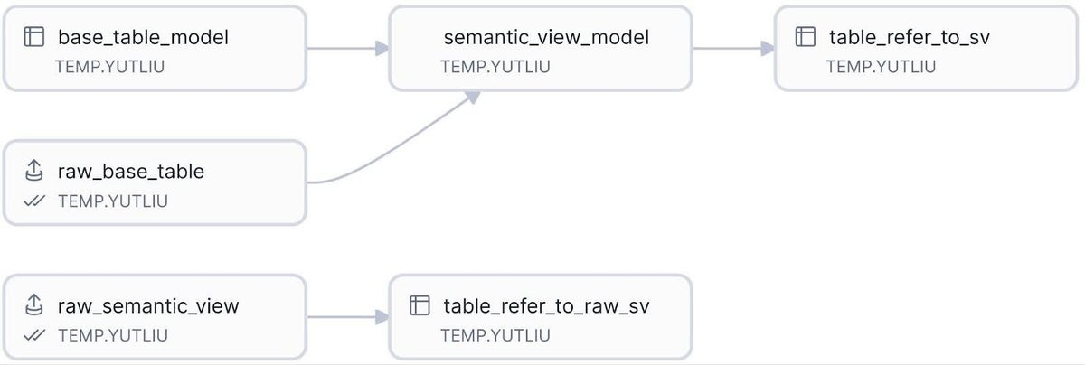 Manage Snowflake Semantic Views with a New dbt Package