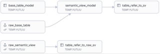 Manage Snowflake Semantic Views with a New dbt Package
