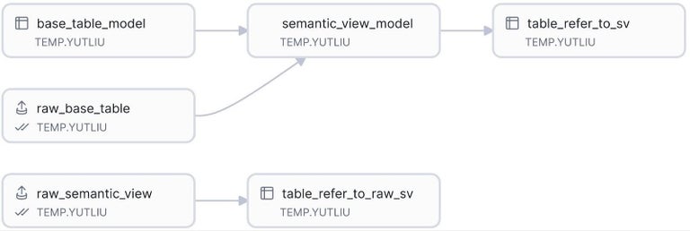 Manage Snowflake Semantic Views with a New dbt Package