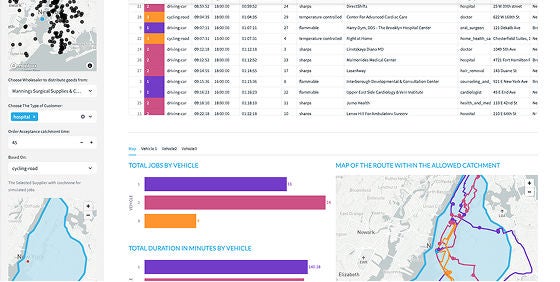 Screenshot of Snowsight in Snowflake
