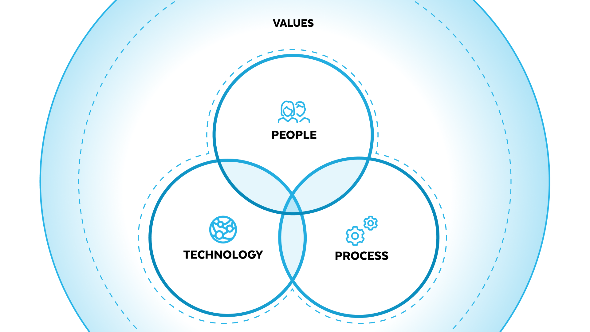 values