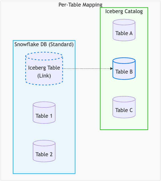 table mapping diagram