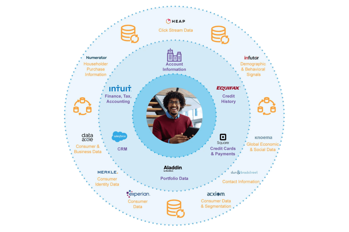 AI Data Cloud for Financial Services | Snowflake