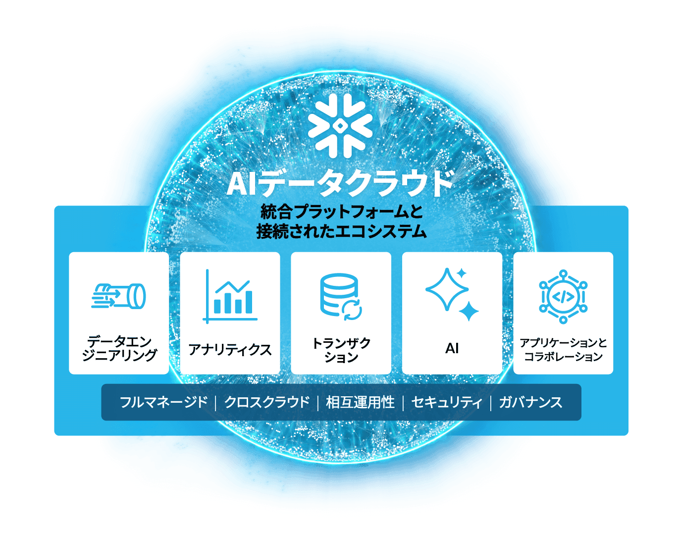 ai data cloud diagram