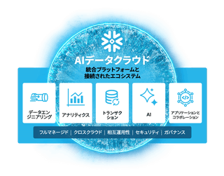 ai data cloud diagram