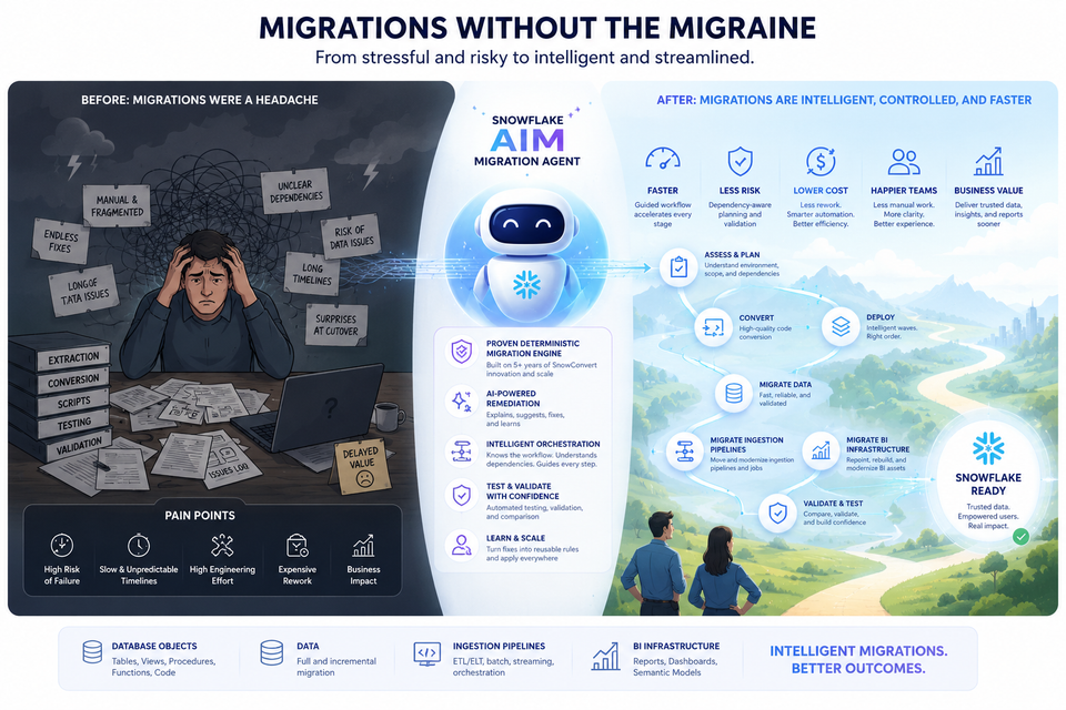 Snowflake AIM Migration Agent: Automating Enterprise Migrations