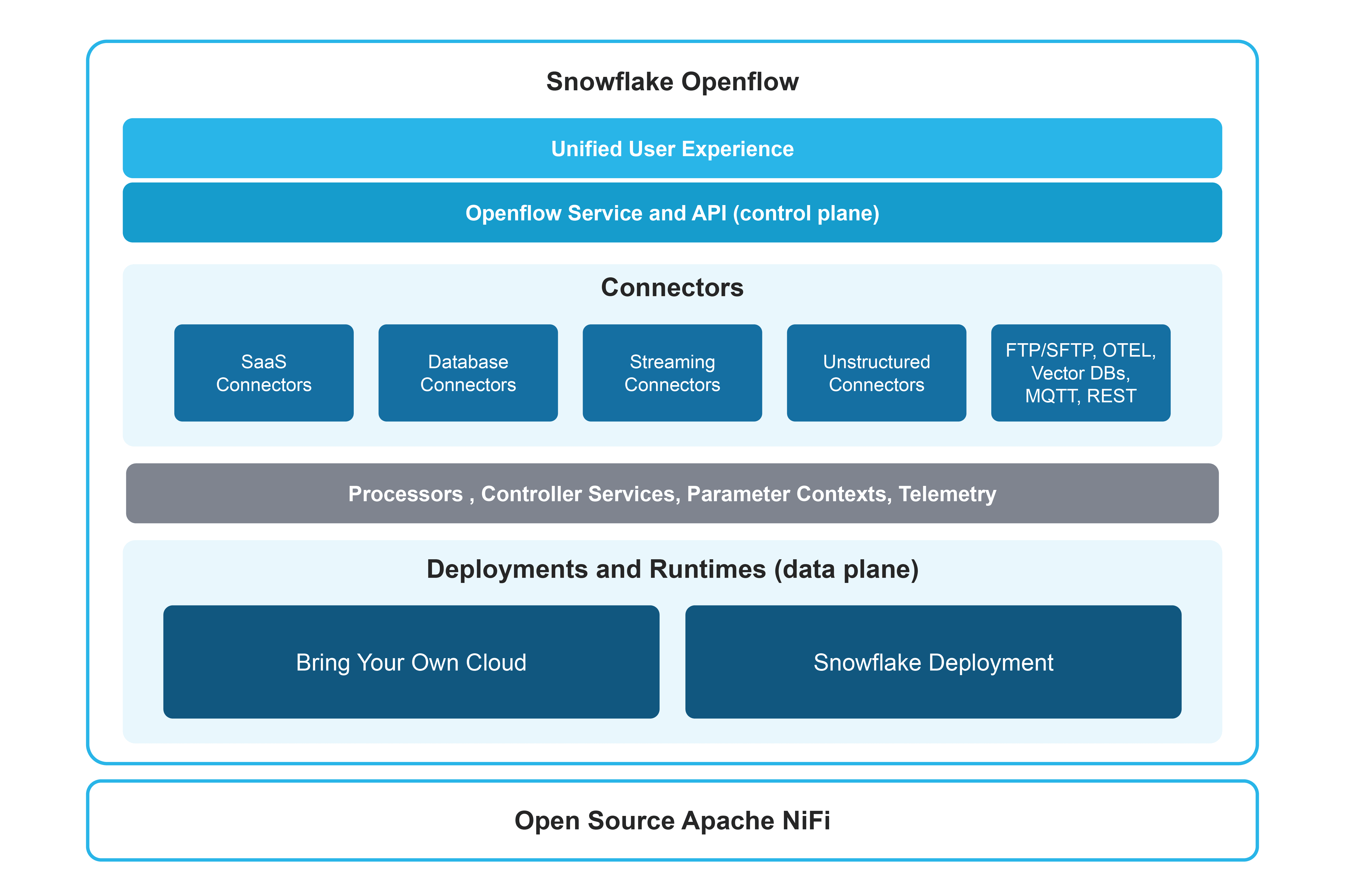Openflow diagram