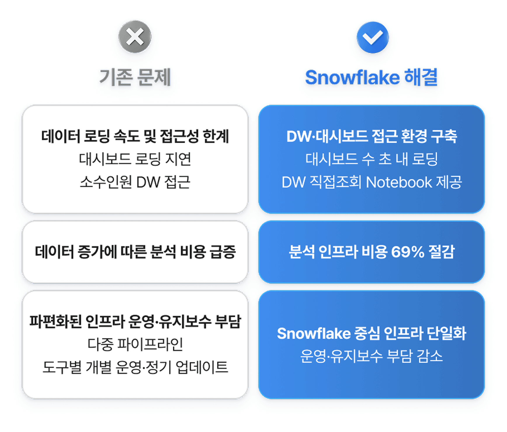 grepp and snowflake diagram