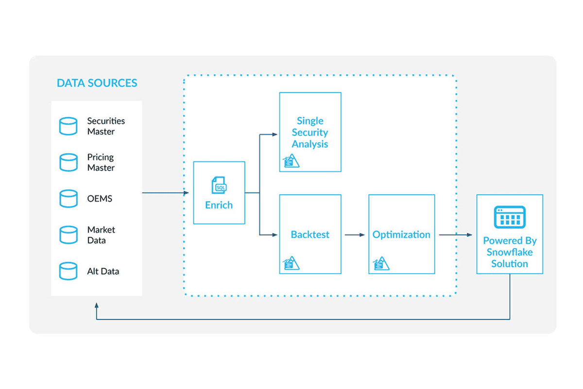 quantitative research graphic
