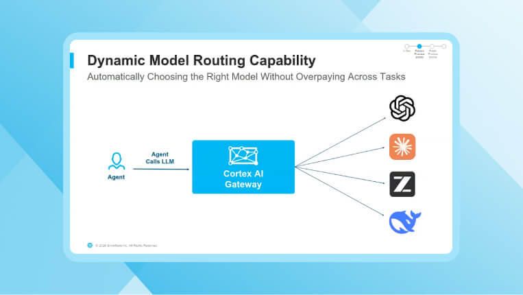 Screenshot of a slide from the Snowflake AI Pulse August 2026 webinar