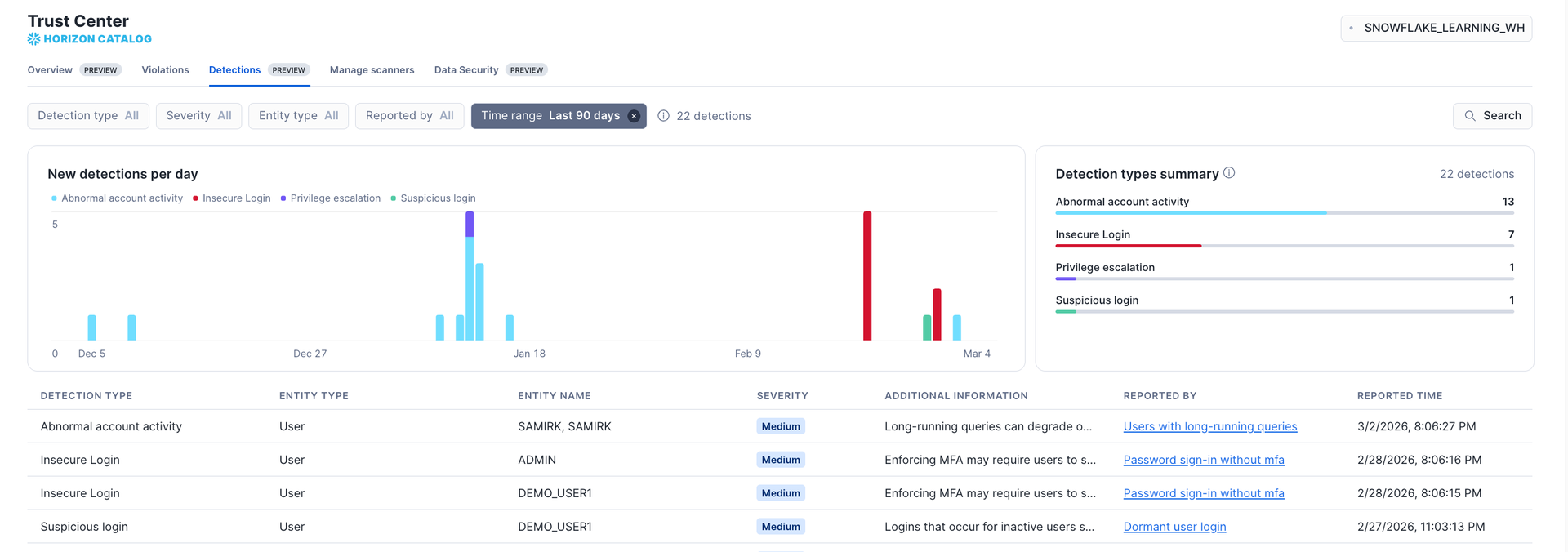 Elevate Your Security Posture with Snowflake Trust Center Detections