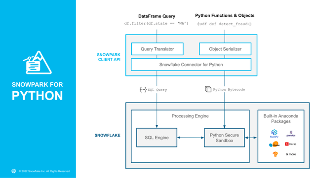 Modern Analytics Stack: Snowpark, dbt, and Python