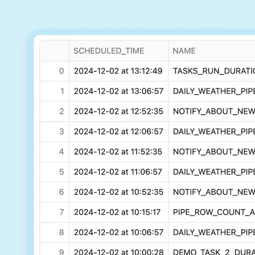 Data pipeline alerts in Snowflake