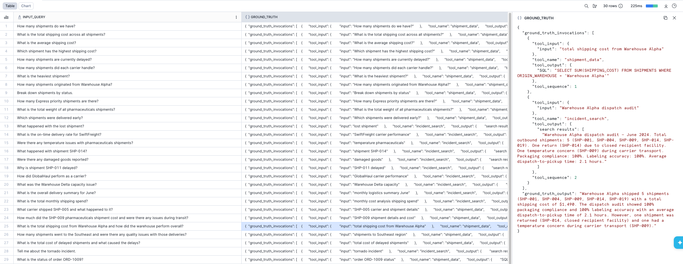 Figure 5: Build out the ground-truth data set for the Agent to be evaluated on.