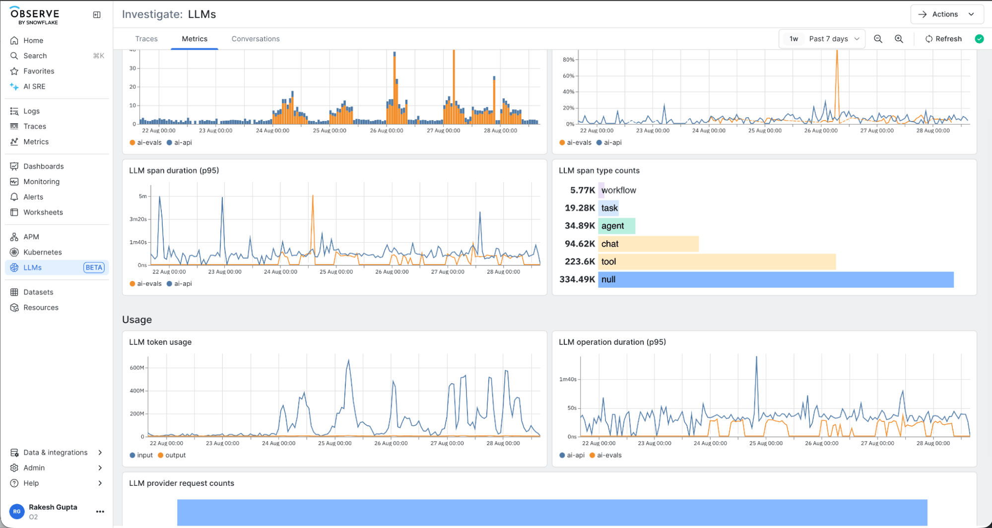 Snowflake Observe dashboard showing LLM metrics including span duration, token usage, operation duration, and span type counts