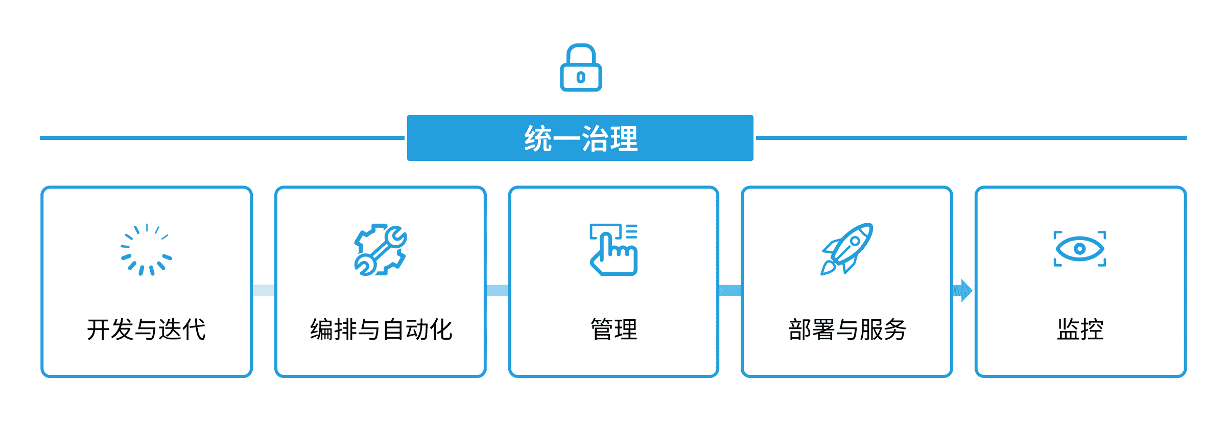 ML CH diagram