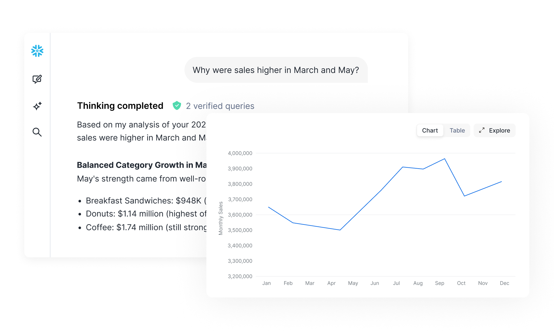 Screenshot of a Snowflake Dashboard showcasing Cortex Agents 