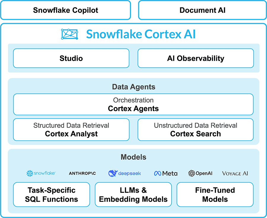 cortex AI