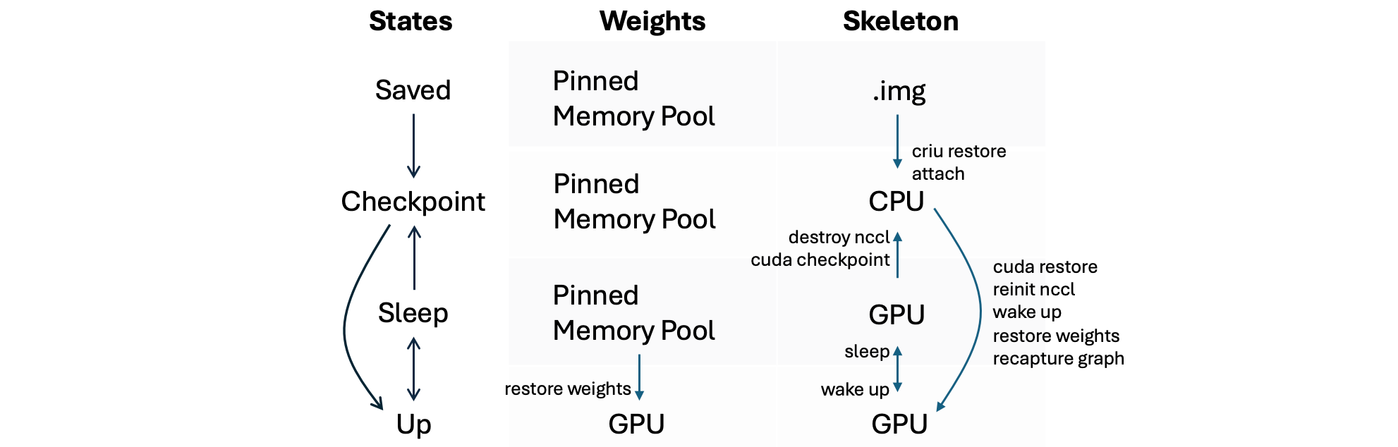 Figure 2 New