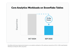 core analytics workloads diagram