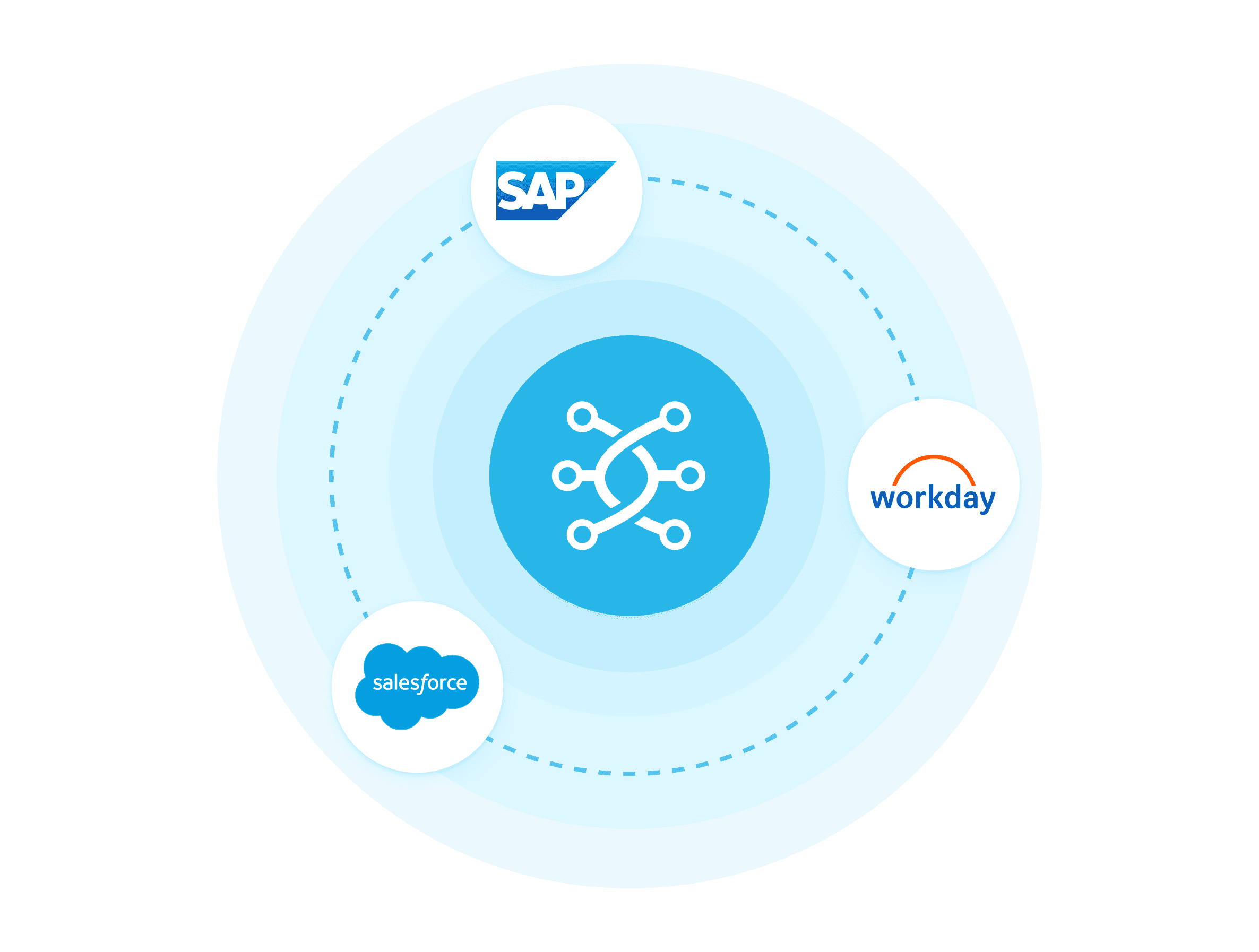 bidirectional integrations