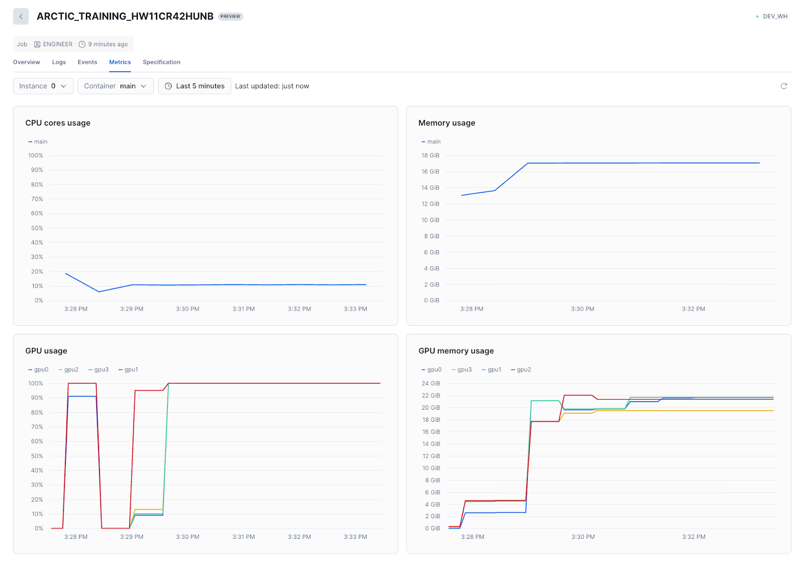 Figure 2. Metrics visualization in the Services and Jobs dashboard in Snowsight.