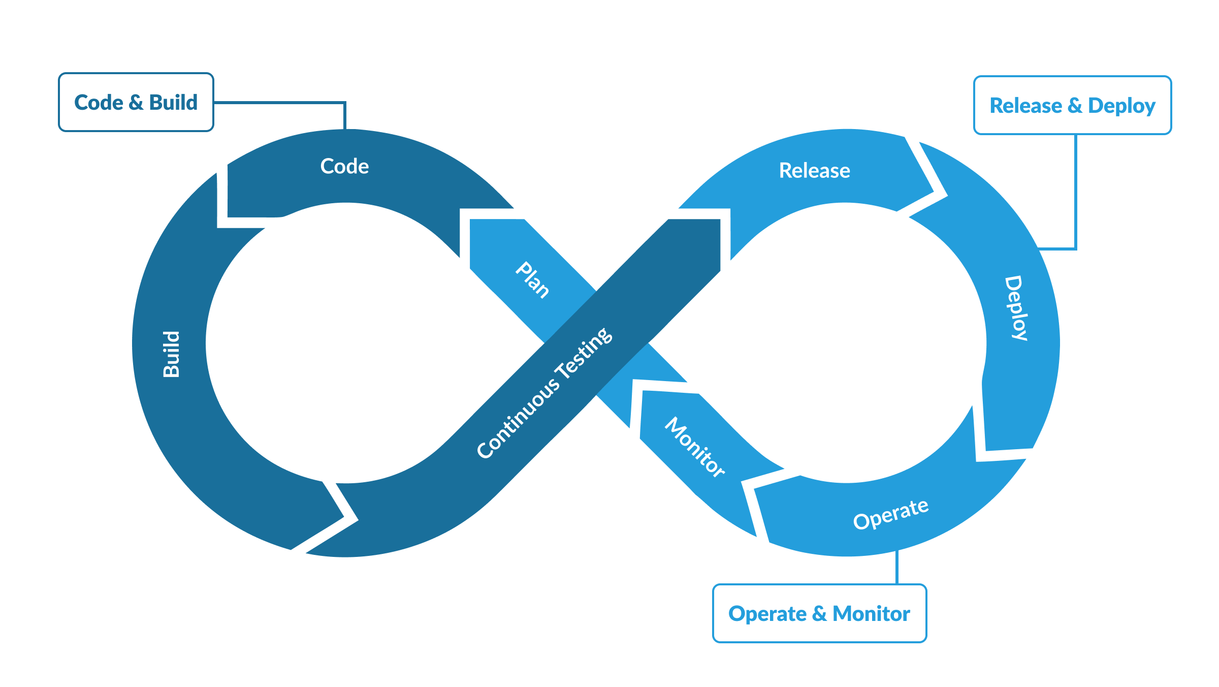 dbt lifecycle
