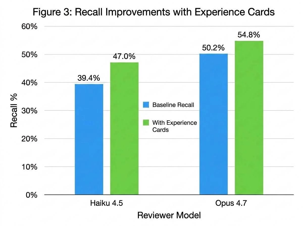 Figure 3. Experience Cards- Team-Owned repo Memory for CoCo