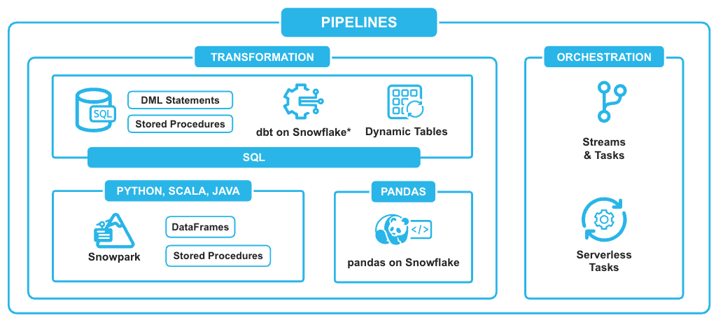 pipelines diagram