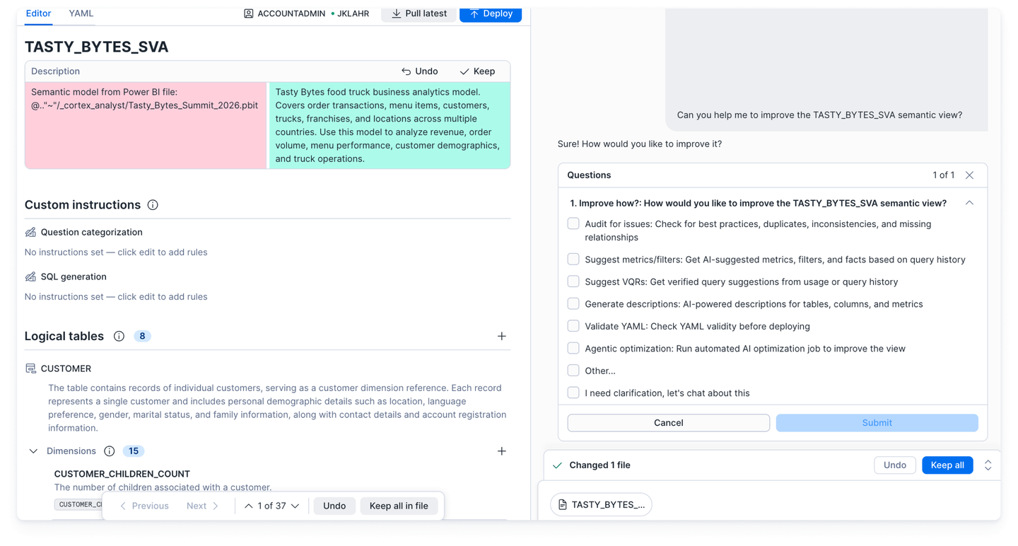 Snowflake Horizon Catalog: Data Governance & Discovery